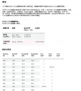 NORD-LOCK 垫圈硬度