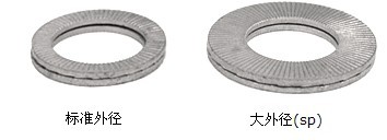 扭矩指导 [Nm]12.9级